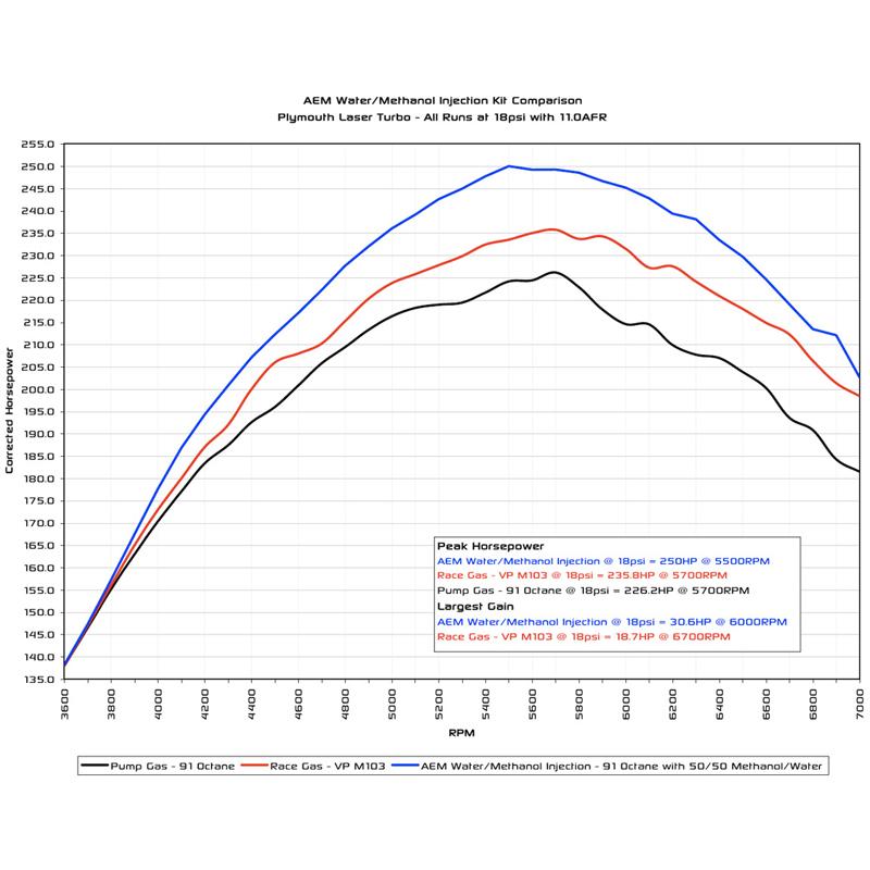 AEM Veden/Metanolin Ruiskutussäätimen Sarja V2 - 19L