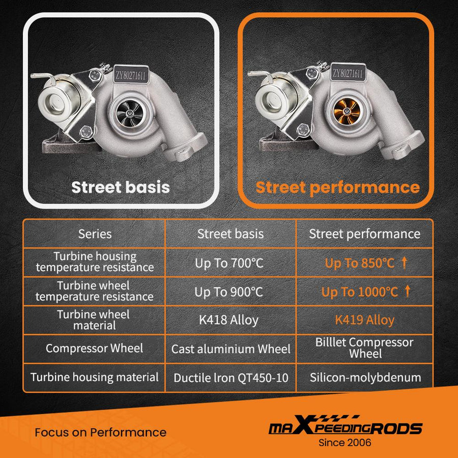 Turbo Peugeot 207, 307, 308, Citroen Berlingo C3/4 1.6 HDI 90 hv Billet-kompressorin pyörä