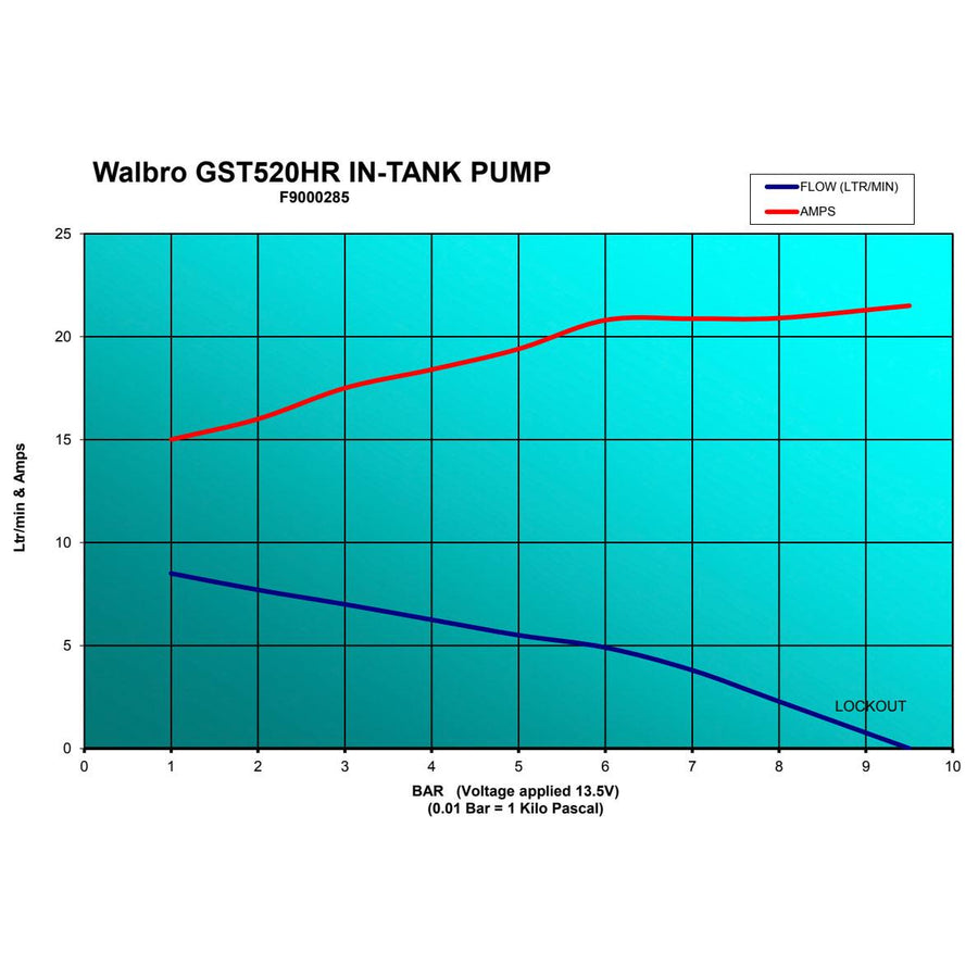Walbro Motorsport GST520 E85 Polttoainepumppu 525 L/h