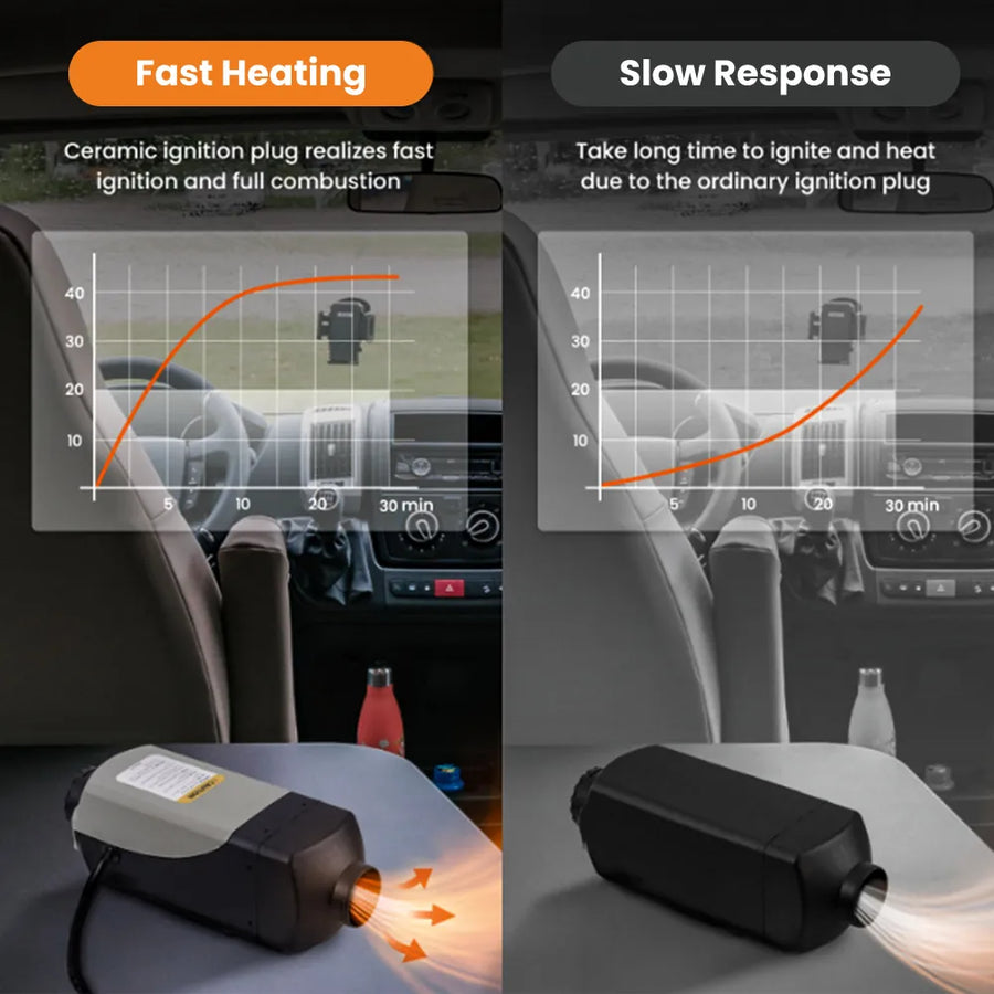 Eco 2 kW Diesel Lämmitin + Bluetooth