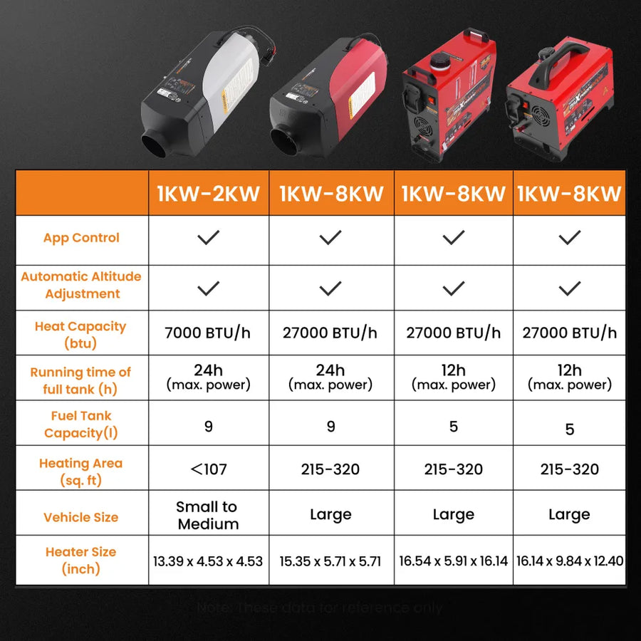 Eco 2 kW Diesel Lämmitin + Bluetooth