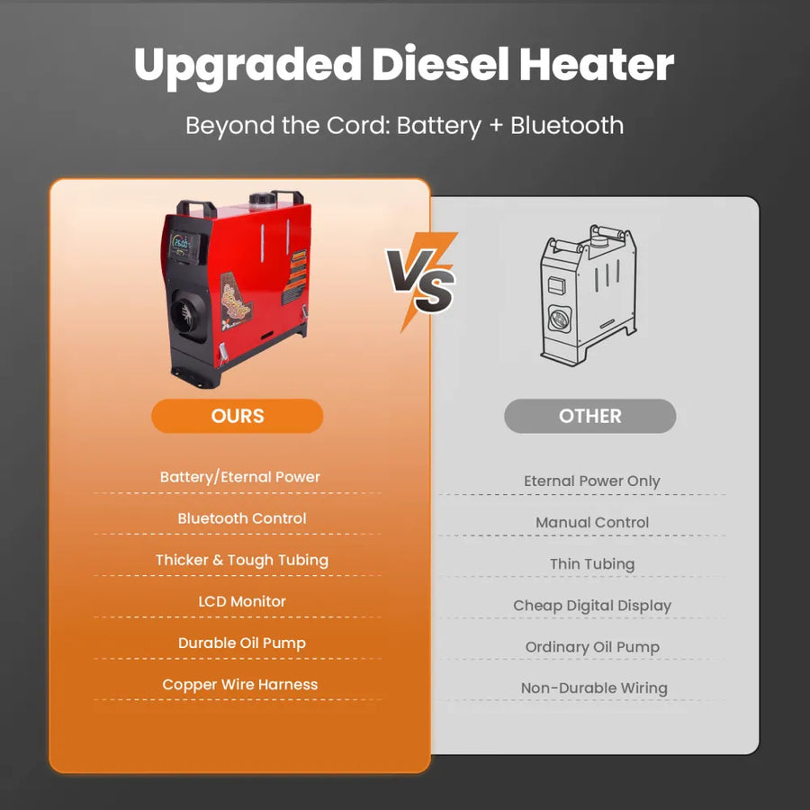 Bluetooth Diesel Lämmitin 8 kW + hätäakkukäynnistys