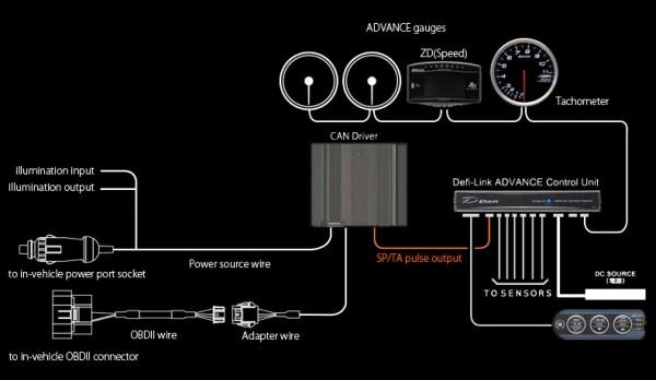 Défi Advance CAN-ohjain