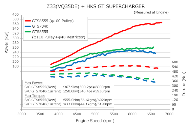 HKS Remmiahdin 8555 Pro Sarja Nissan 350Z