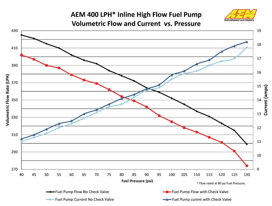 AEM Universaali 400 L/h Polttoainepumppu - Metriset Liitännät