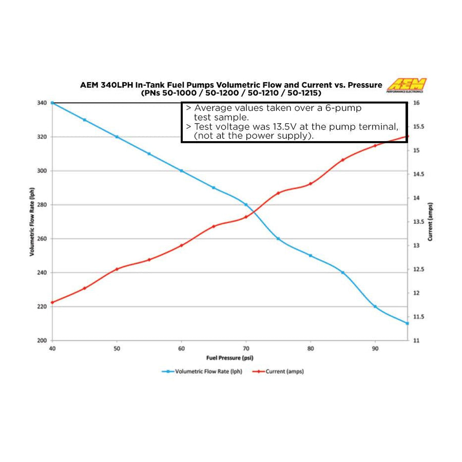 AEM Universaali 340 L/h Polttoainepumppu