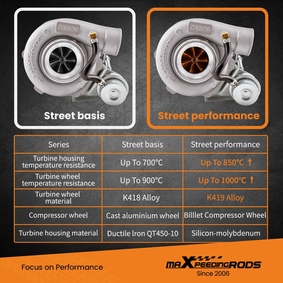 Billet kompressorin pyörä T25 laippa GT2871 GT2860 katuversio Turbo A/R .64 Turboahdin toimilaitteella