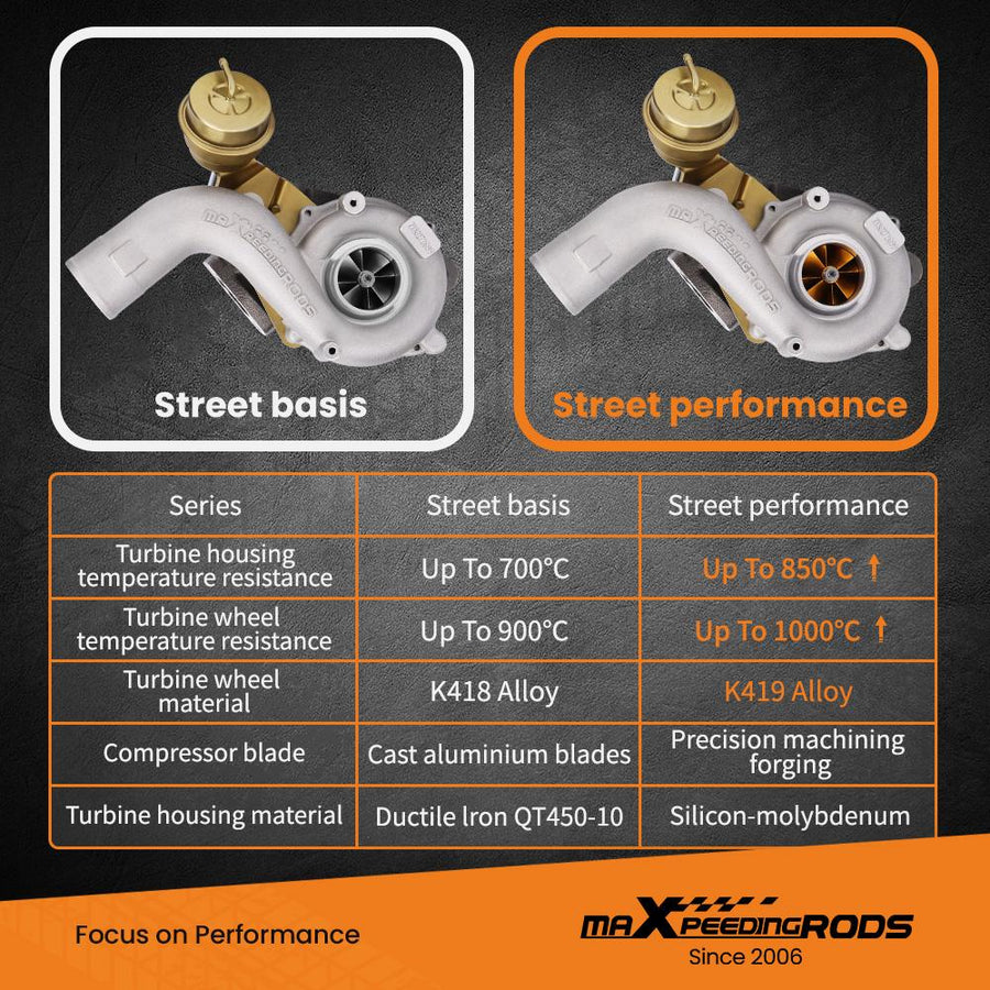 K04-001 Turbo – Audi / VW / Seat / Skoda 1.8T | K03S-päivitys, Billet-pyörä