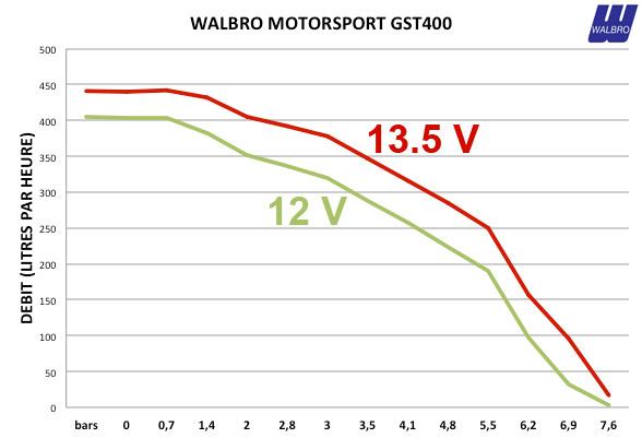 Walbro Motorsport 400 L/h Polttoainepumppusarja - BMW E46 / M3 E46