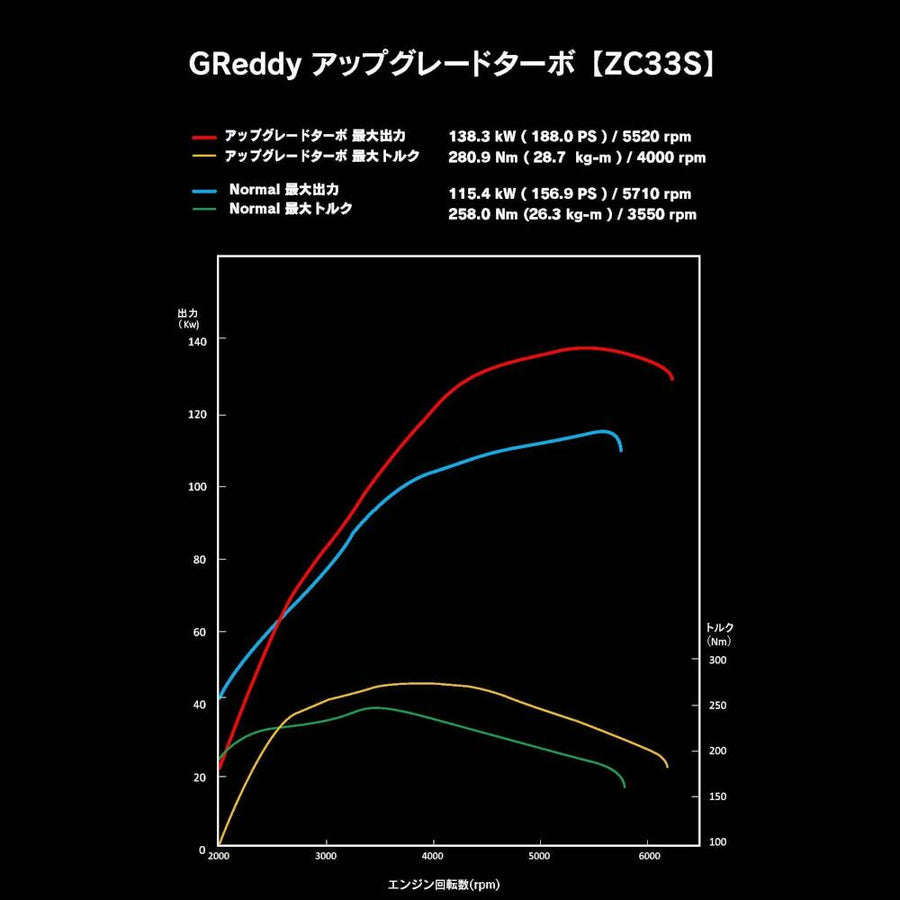 GReddy 200 hv High Flow Turboahdin Suzuki Swift Sport ZC33S (2017+)