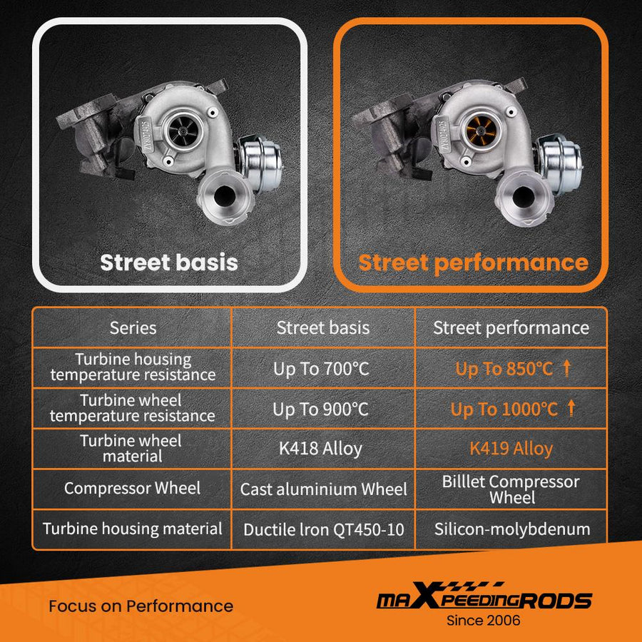 Turbo Turbolader Audi A3, VW Passat, Golf MK5 2.0 TDI BKD AZV Billet Wheel