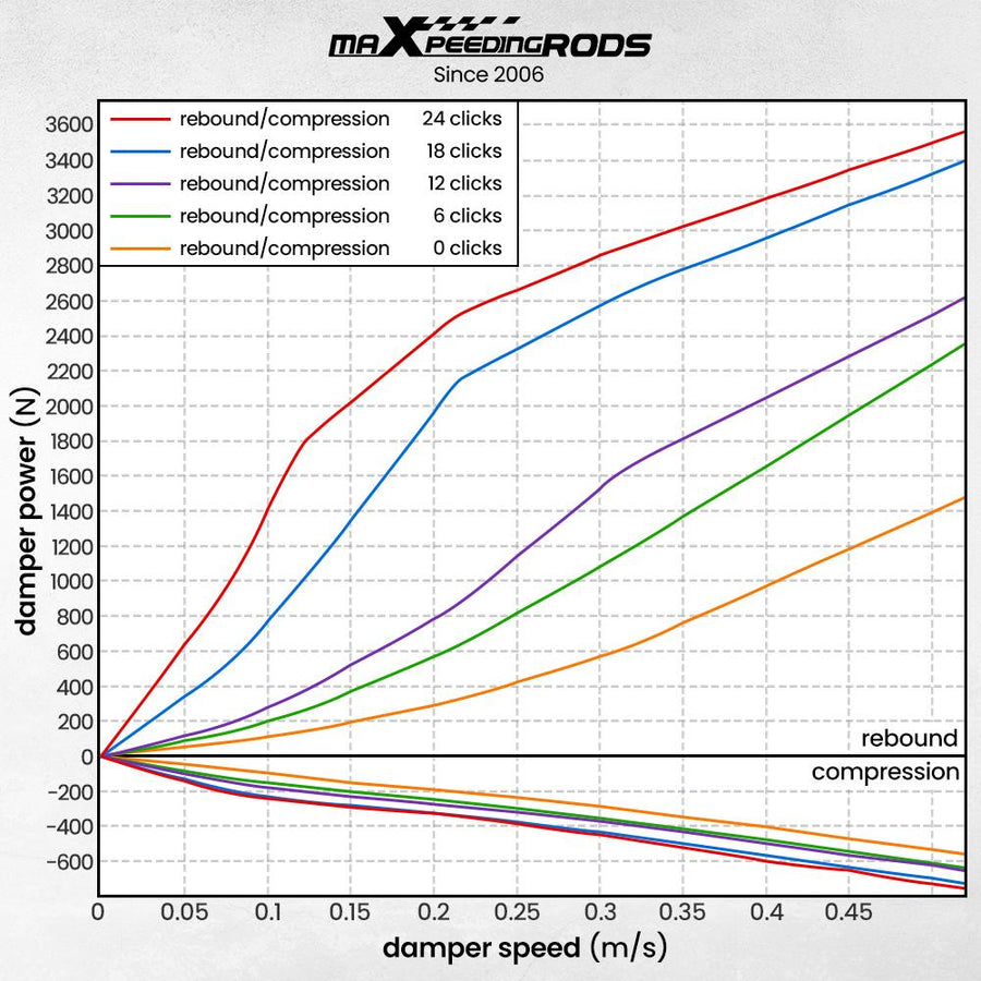 MaXpeedingrods T6 Advanced Series Säädettävä coilover-jousi (yksittäinen) Honda Accord DX/EX/LX CD5 CD7 CL YA1 94-99