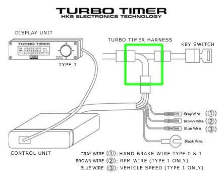 HKS Turbo Timer Johtosarja Universaali (plug & play)