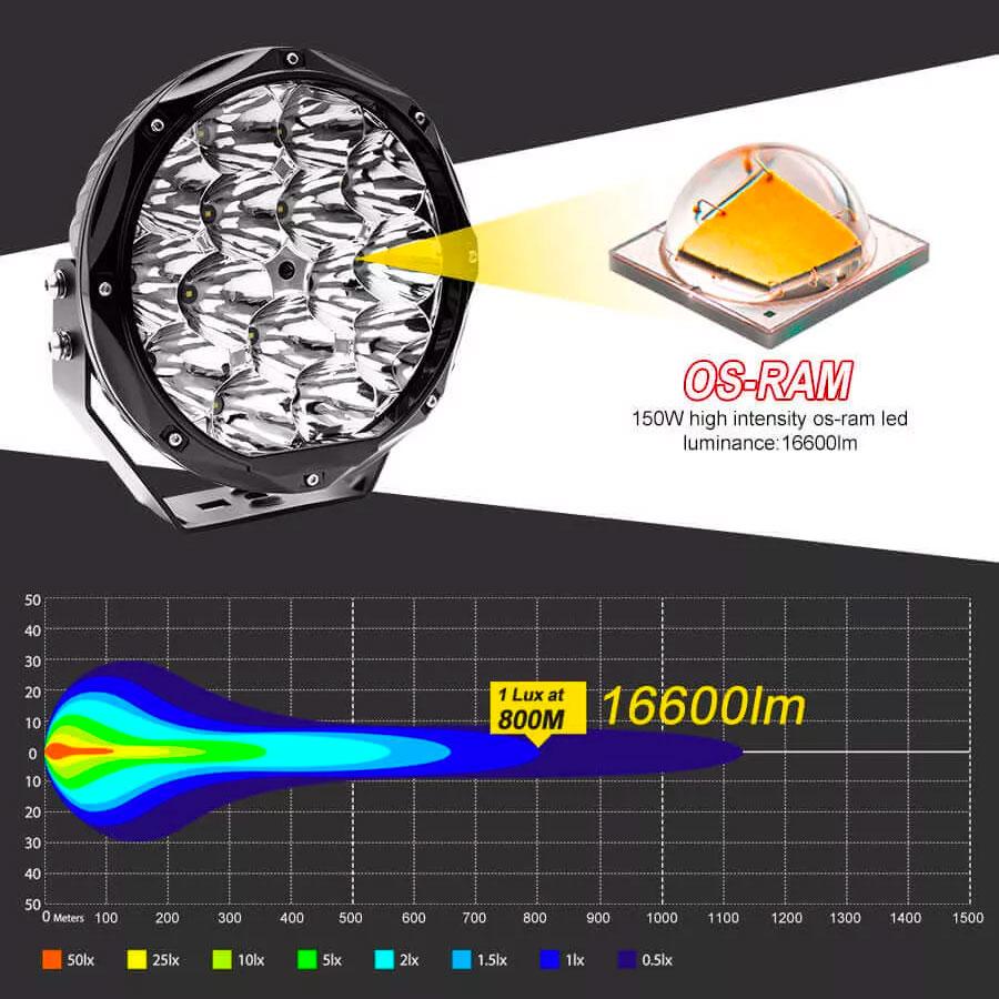 LED Long Range Driving Lights 150W Ø8.5" (pair)