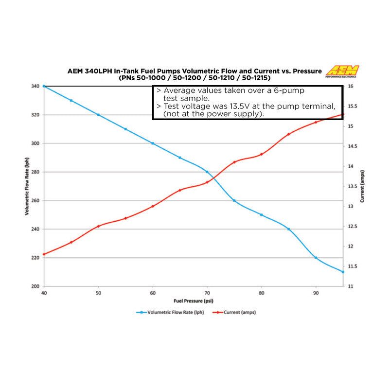 AEM Universaali 340 Lph Compact Polttoainepumppu - E85