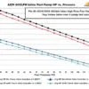 14d1bde28d8547464a4fcf6165b950db.jpg AEM Universaali 400 L/h Polttoainepumppu - Metriset Liitännät