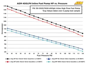 14d1bde28d8547464a4fcf6165b950db.jpg AEM Universaali 400 L/h Polttoainepumppu - Metriset Liitännät
