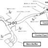 3ee775047d42b2c057eeb0d77a5147af.jpg HKS "Racing" Catback Nissan GT-R