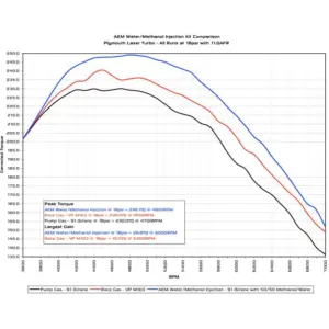 67f98a351fbe3cd58d1df6d74b84e8f0.jpg AEM Veden/Metanolin Ruiskutussäätimen Sarja V2 - 4.3L
