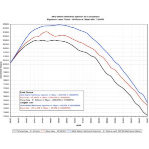 67f98a351fbe3cd58d1df6d74b84e8f0.jpg AEM Veden/Metanolin Ruiskutussäätimen Sarja V2 - 4.3L