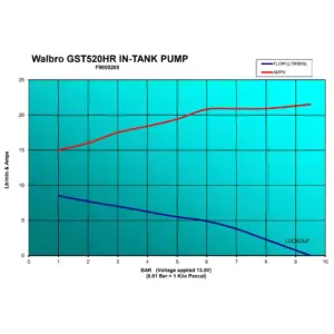 Capture-decran-2022-03-14-a-10.33.01.jpg Walbro Motorsport GST520 E85 Polttoainepumppu 525 L/h
