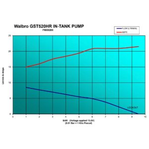 Walbro Motorsport GST520 E85 Polttoainepumppu 525 L/h