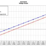 AEM RST Valmistettu MAP-anturi - 3.5 bar
