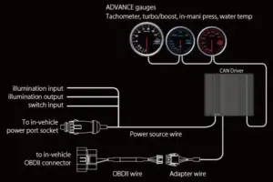 Défi Advance CAN-ohjain