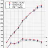 expremeti-z33-dyno_6.jpg Tomei Expreme Ti pakoputkisto Nissan 350Z