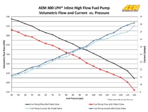 f0bc9a8aff4c697c85dd13ba377bf854.jpg AEM Universaali 400 L/h Polttoainepumppu - Metriset Liitännät