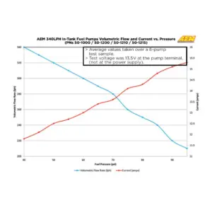 f99985a16bb3c0ab6fd70723d1dcb2f4.jpg AEM Universaali 340 L/h Polttoainepumppu
