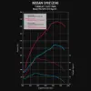 greddy_370z_turbo_kit_2022_dyno.jpg GReddy Tuplaturbosarja Nissan 370Z