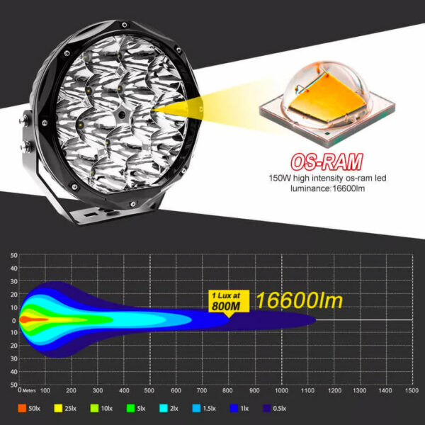 LED Long Range Driving Lights 150W Ø8.5" (pair)