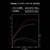 GReddy 200 hv High Flow Turboahdin Suzuki Swift Sport ZC33S (2017+)