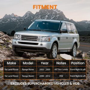 RNB000740-LC-Z4-EU-20240703034838-2.jpg Land Rover Range Rover L322, ilmajousituksen iskunvaimennin (eteen, oikealle)