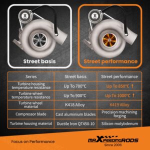 ggt05-wf-jd8.jpg Billet kompressorin pyörä katuversio suorituskyky Turboahdin yhteensopiva Subaru Impreza STI TD05 20G EJ20 EJ25 2002-2006
