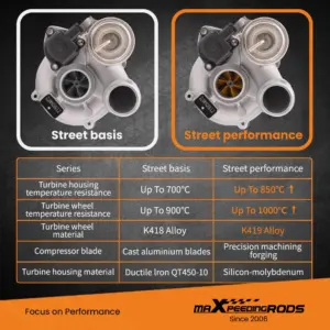 ggtk03118-jd8@001.jpg Turboahdin Billet-kompressorin pyörä Turbo Mini Cooper S R55 R56 R57 1.6 L 11657647003