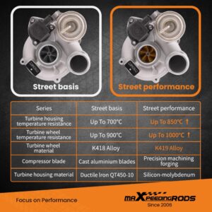 ggtk03118-jd8@001.jpg Turboahdin Billet-kompressorin pyörä Turbo Mini Cooper S R55 R56 R57 1.6 L 11657647003
