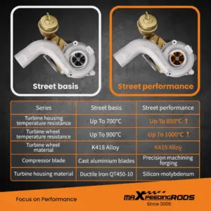 ggtk0401-jd9.jpg K04-001 Turbo – Audi / VW / Seat / Skoda 1.8T | K03S-päivitys, Billet-pyörä