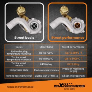 ggtk0401-jd9.jpg K04-001 Turbo – Audi / VW / Seat / Skoda 1.8T | K03S-päivitys, Billet-pyörä