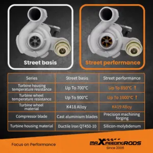 gt703245-1-jd9.jpg Billet-kompressorin pyörä Turbo RENAULT SCENIC MEGANE 1.9DCI F9Q 2000- 703245-0001 53039700048