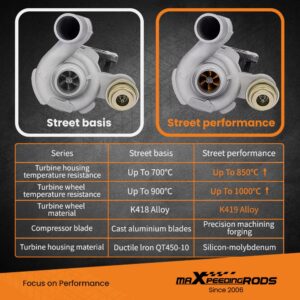 gt703245-1-jd9.jpg Billet-kompressorin pyörä Turbo RENAULT SCENIC MEGANE 1.9DCI F9Q 2000- 703245-0001 53039700048