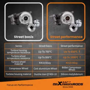 gt724930-5008-jd9.jpg Turbo Turbolader Audi A3, VW Passat, Golf MK5 2.0 TDI BKD AZV Billet Wheel
