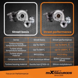 Turbo Turbolader Audi A3, VW Passat, Golf MK5 2.0 TDI BKD AZV Billet Wheel