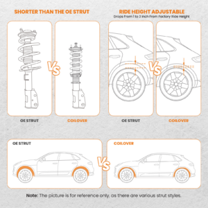 CO-note-6.png Coilover-alustasarja, Honda Accord 1990-1997 ja Acura CL 1997-1999, siniset coiloverit