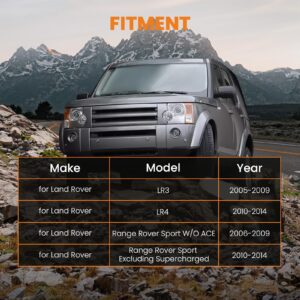 RNB501250-LC-Z2-EU-20240716054849-7.jpg Land Rover Discovery 3, ilmajousituksen iskunvaimennin (eteen)