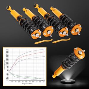 co-ls300-g-lc6.jpg Lexus IS300 2001-2005, 24-tie Säädettävä coilover-alustasarja