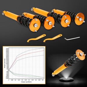 co-nis-r33-g-lc7@001.jpg Nissan Skyline GTST R33 RB25DET 1993-1997 Coilover-alustasarja