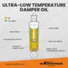cot7-e362.jpg Maxpeedingrods T7 Advanced Series Coilover-alustajasarja – BMW E36 (318i/323i/325i/328i/325is/318tds)