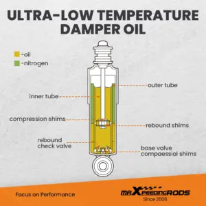 cot7-e362.jpg Maxpeedingrods T7 Advanced Series Coilover-alustajasarja – BMW E36 (318i/323i/325i/328i/325is/318tds)